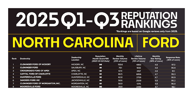 2013 RAM 1500 Express