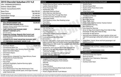 2015 Chevrolet Suburban LTZ